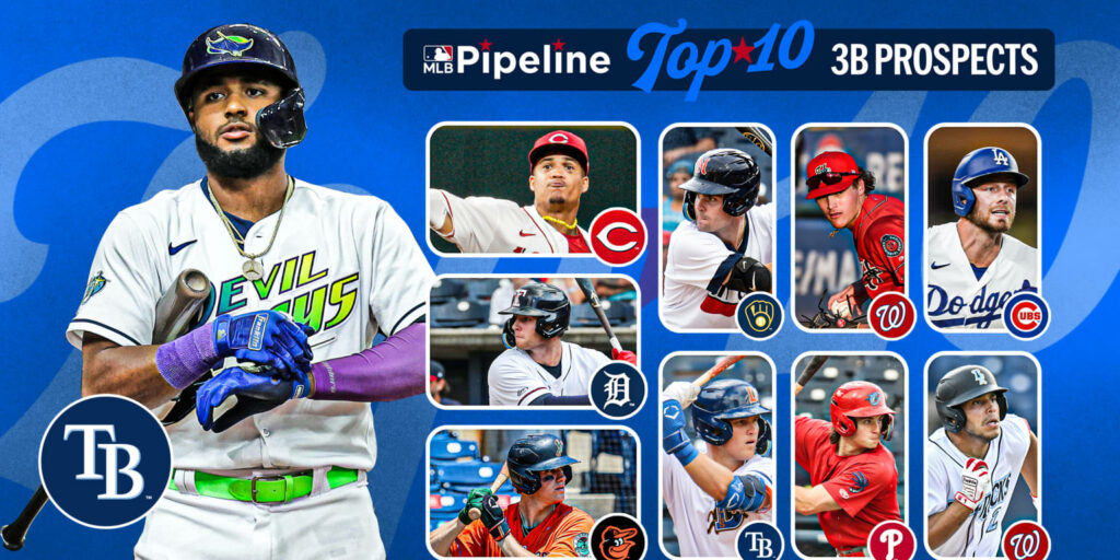 Here are the Top 10 3B prospects for 2024