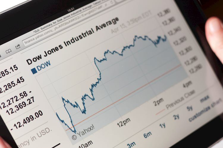 Dow Jones Industrial Average declines as inflation fears pummel risk appetite