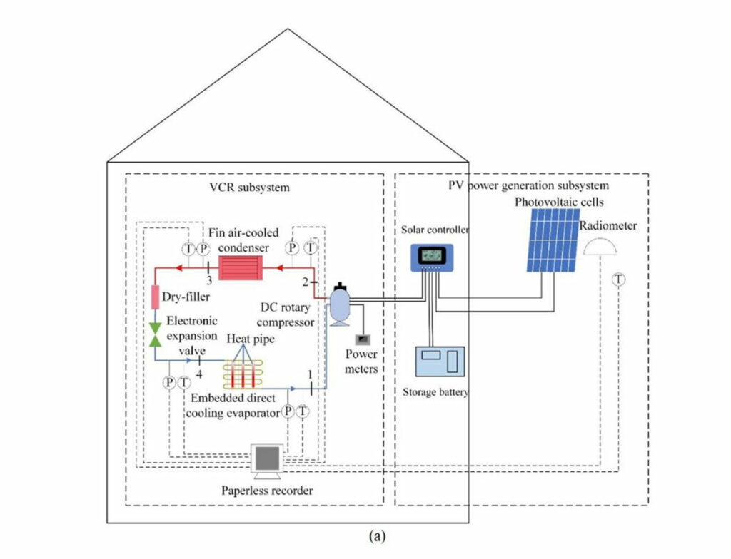 Photovoltaics for vapor compression refrigeration