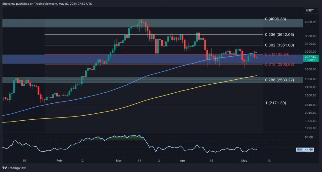 Will Ethereum Bulls Manage to Keep the Price Above $3K? (ETH Price Analysis)