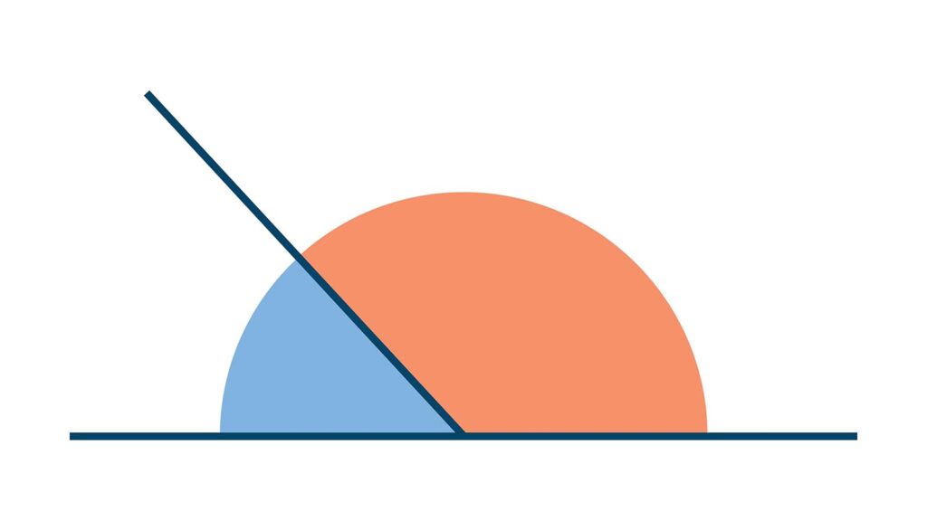 What Are Supplementary Angles?