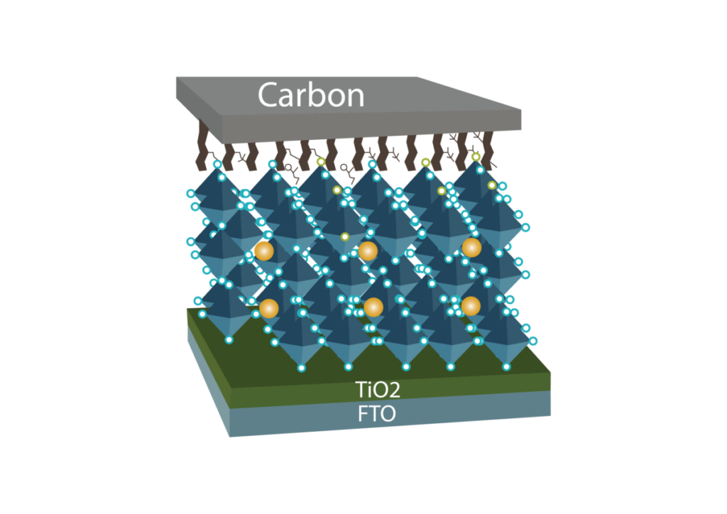 Carbon-based perovskite solar cell without hole transport layer achieves 14.15% efficiency