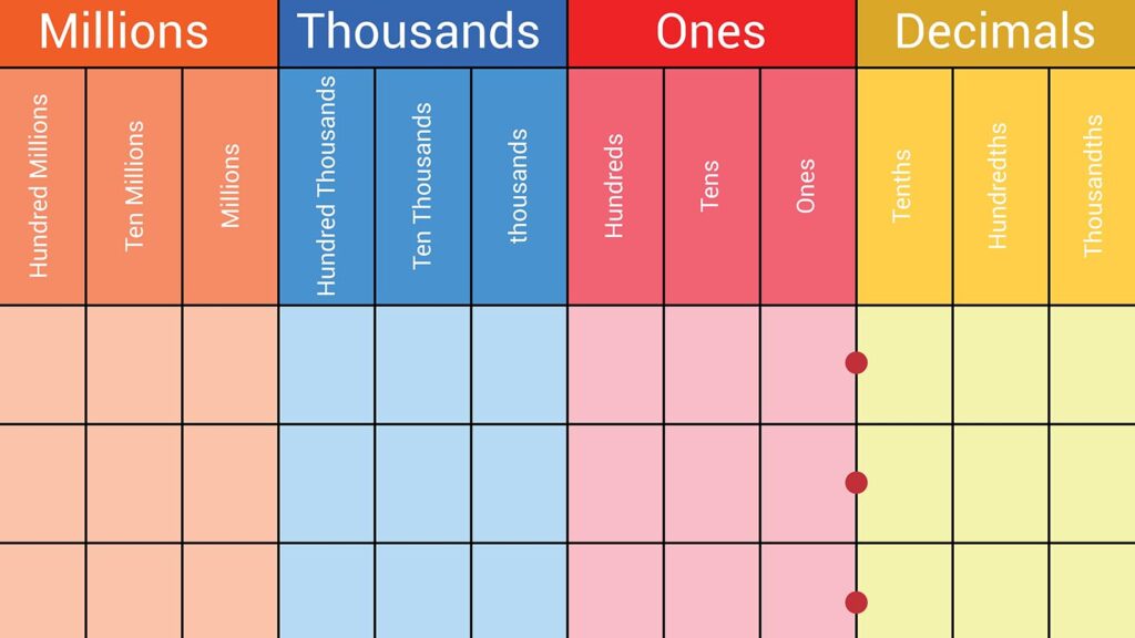 How a Place Value Chart Reveals a Digit’s Position in a Number