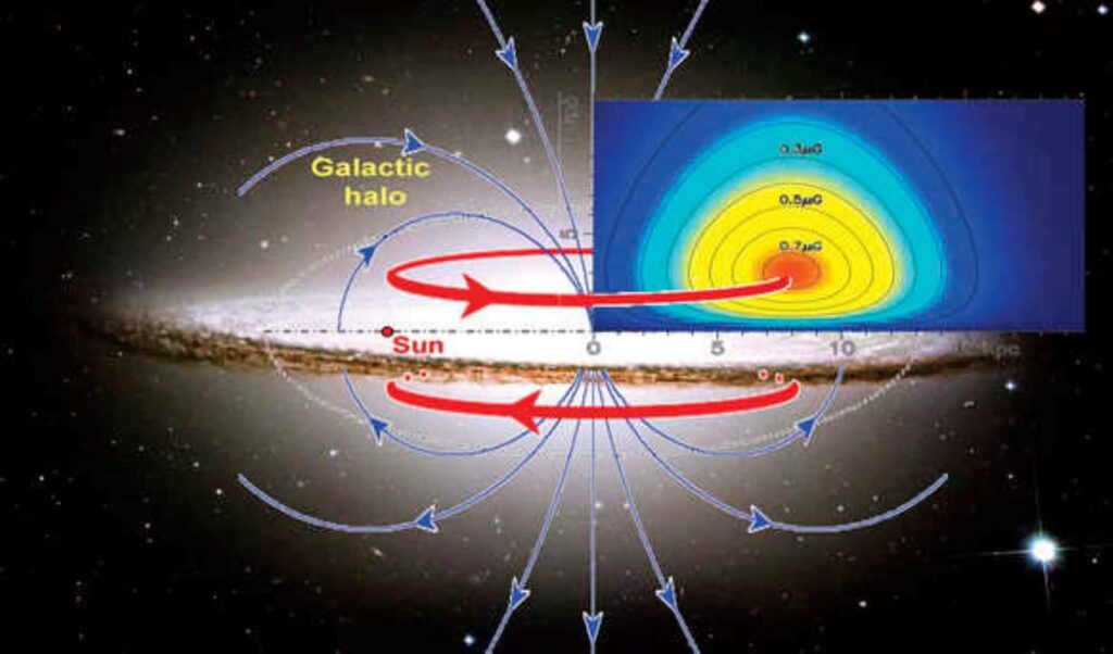 Giant magnetic toroids found in Milky Way’s Halo