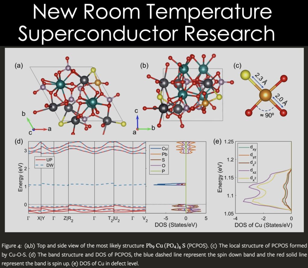 South China Researchers Progress on Room Temperature Superconductivity Research