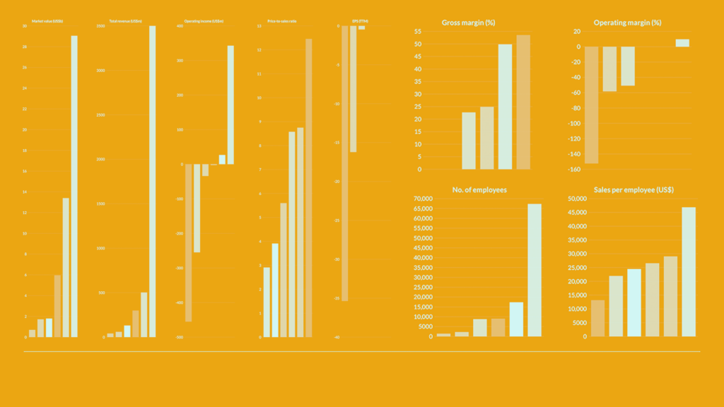 SEA’s listed tech majors in 19 charts: GoTo, Bukalapak continue slide, US-listed peers inch up