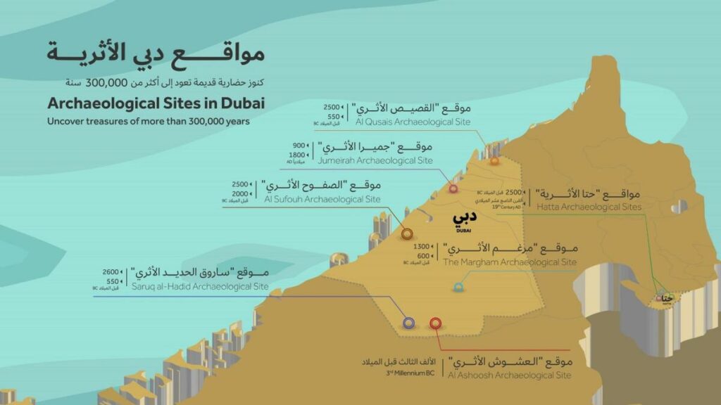 Dubai’s archaeological treasures: 17 sites reveal over 300,000 years of the past