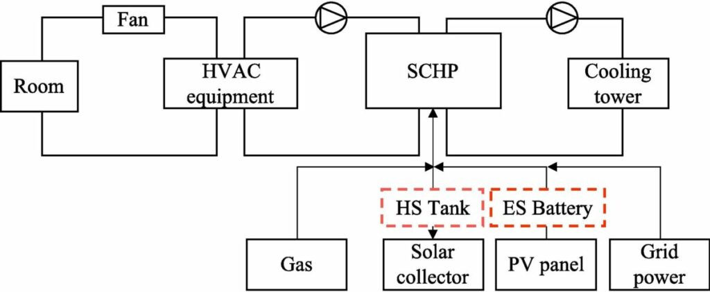 Japanese researchers unveil solar chemical heat pump system for buildings