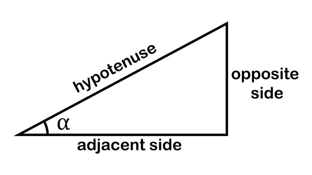 How to Use the Mnemonic ‘SOHCAHTOA’ in Trigonometry