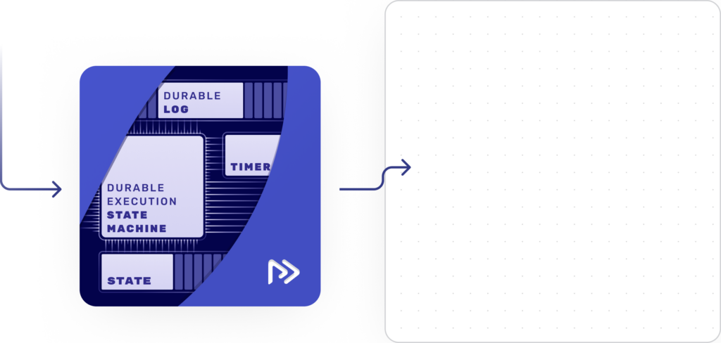 Show HN: Restate – low-latency durable workflows for JavaScript/Java, in Rust