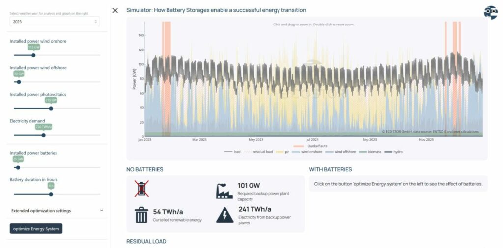 Eco Stor: Online calculator determines energy transition storage requirements