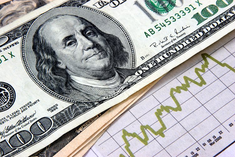 US Dollar up following strong preliminary PMIs from June