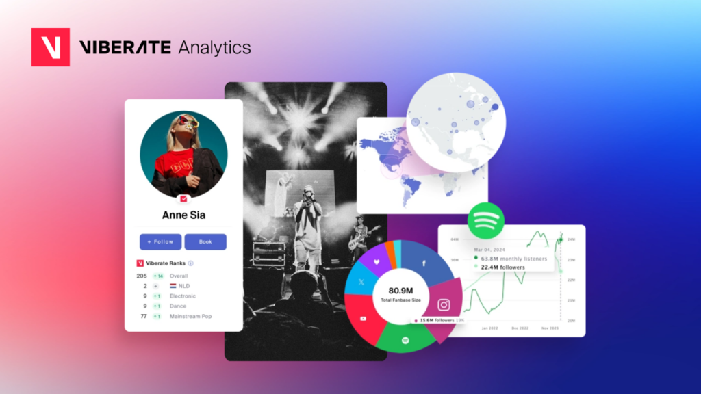 Viberate Launches Feature to Prioritize Data Refresh by Request for Artists & Track Data, Introduces Summer Sale