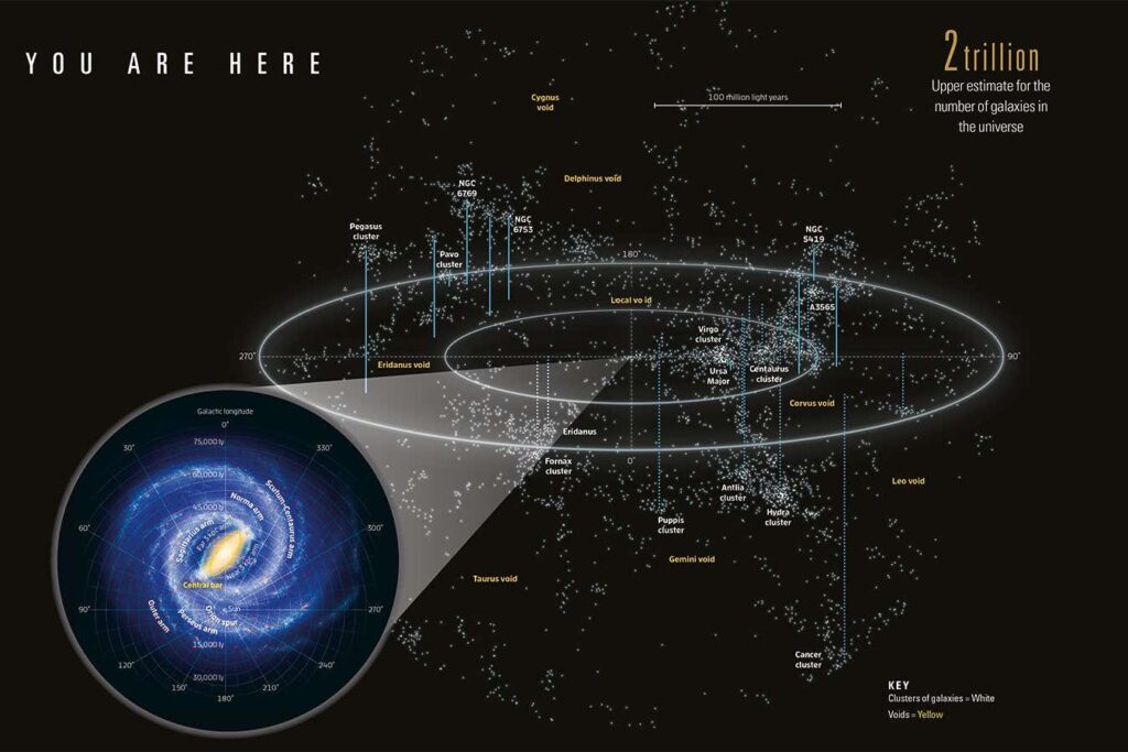 This mind-blowing map shows Earth’s position within the vast universe