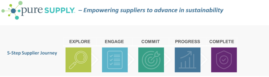 Empowering suppliers to achieve corporate climate goals