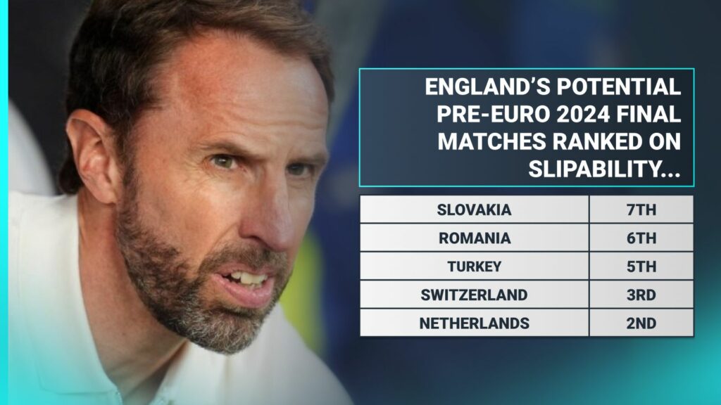 Southgate outed by Rangnick? Ranking England’s pre-Euro 2024 final knockout ties on slipability