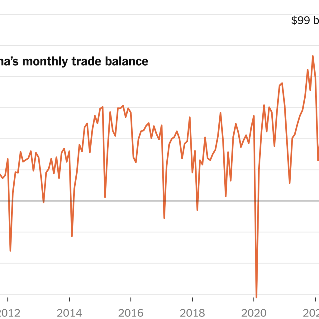 China Reaches Record Trade Surplus, Raising Alarm Abroad