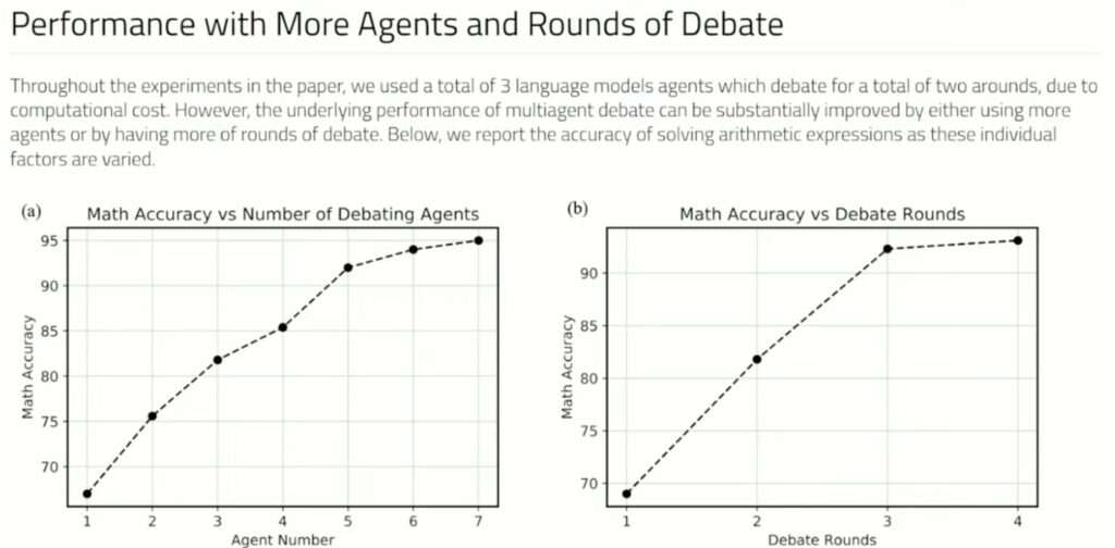 Human Teams Can Often Beat Individual Results and AI Teams Can Also Improve Results