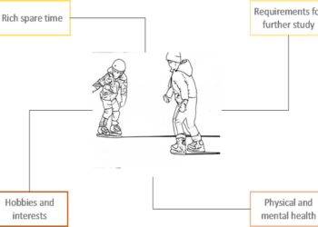 Based on sustainable development of skating sports training new ecological and environmental protection measures
