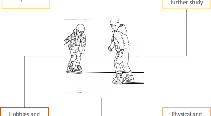Based on sustainable development of skating sports training new ecological and environmental protection measures