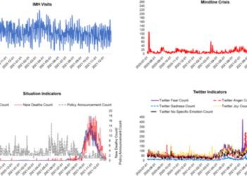Predicting public mental health needs in a crisis using social media indicators: a Singapore big data study