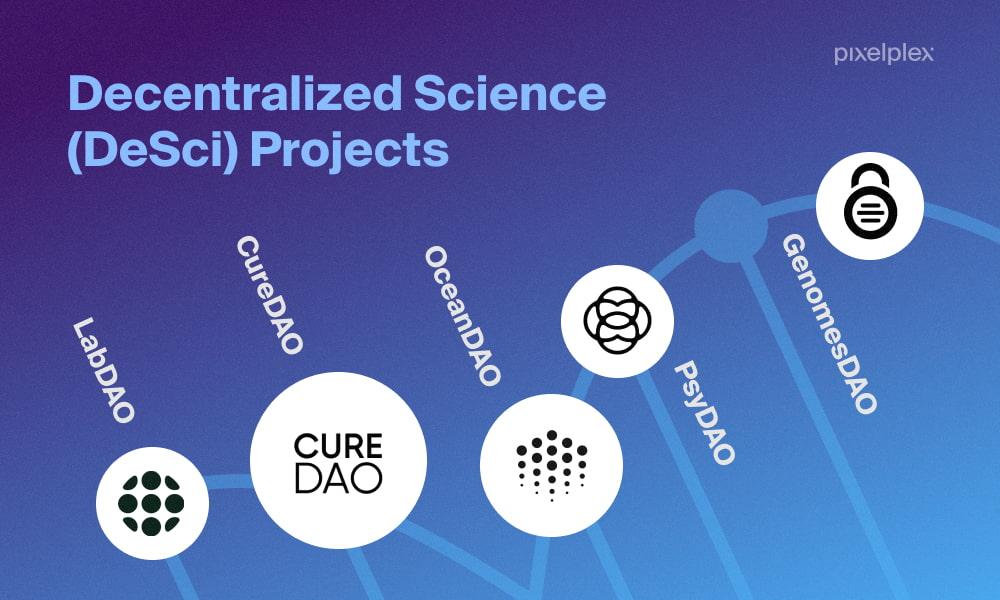 Decentralized ‌science meets AI — ‍legacy institutions aren’t ready - ​Cointelegraph