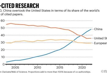 These frustrated scientists want to leave the United States — do you? Take Nature’s poll – Nature.com