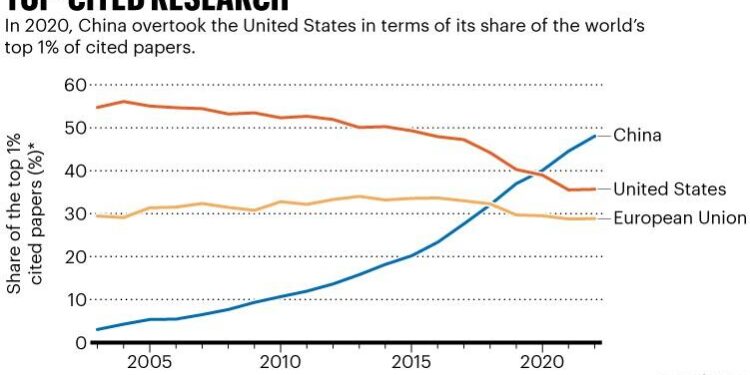 These frustrated scientists want to leave the United States — do you? Take Nature’s poll – Nature.com