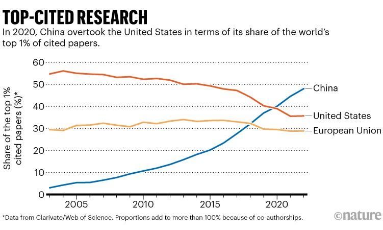 These frustrated scientists want to leave the United States — do you? Take Nature’s poll – Nature.com