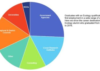 Planning reforms to threaten thousands of ecologists’ jobs, warns sector – Financial Times