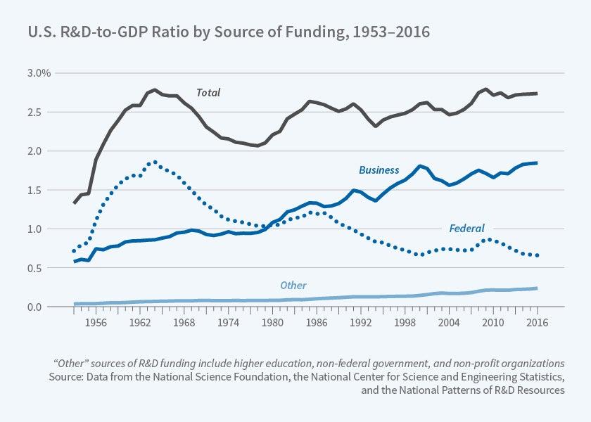 Future of Science Funding and Policy Under Changing Administration