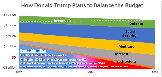 The Impact of Federal ⁤Budget Cuts on Scientific Advancement