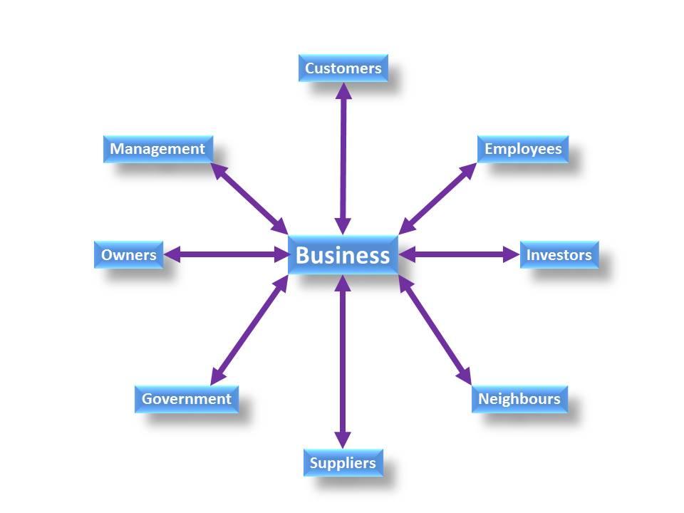 Integrating Stakeholder Perspectives to Enhance Ecosystem Management Strategies