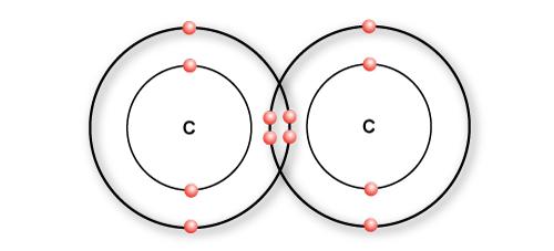 Optimizing ‍Reaction Conditions for Enhanced Selectivity in Carbon-Carbon Double Bonds