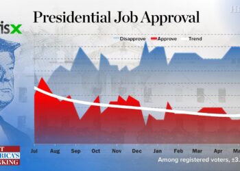 Trump job approval, the economy, stocks, tariffs, taxes, and the budget: April 13-15, 2025 Economist/YouGov Poll – YouGov