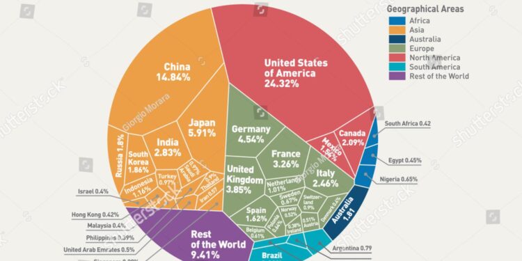 Global Economy Set for Slowdown as Tariffs Herald New Era, IMF Says – WSJ