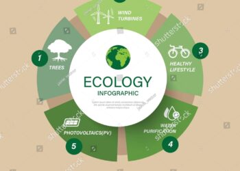 Francis exposed our blind spots on ecology – La croix international