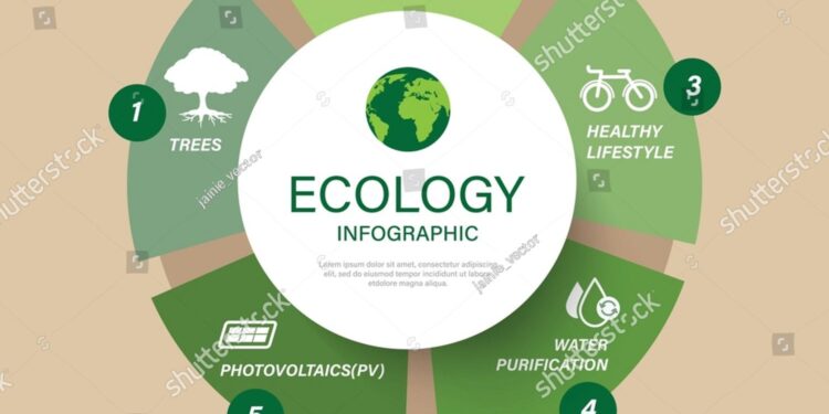 Francis exposed our blind spots on ecology – La croix international