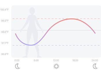 Rapid flips between warm and cold extremes in a warming world – Nature