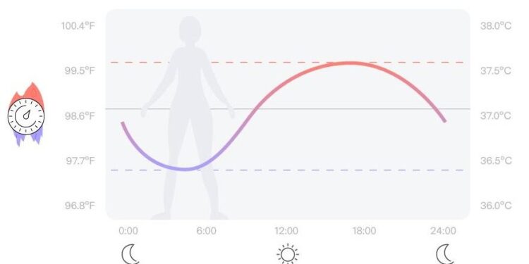 Rapid flips between warm and cold extremes in a warming world – Nature