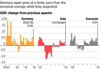 German economy to flatline in 2025 as tariff turmoil hits, government says – Reuters
