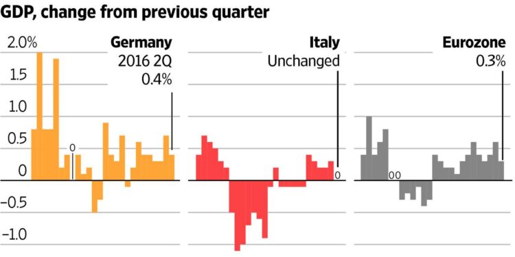 German economy to flatline in 2025 as tariff turmoil hits, government says – Reuters