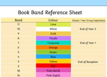 ENTERTAINMENT SPOTLIGHT: Bands for Books to help support literacy project – Tahlequah Daily Press