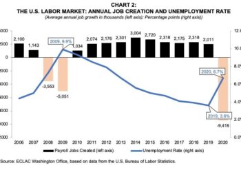 US and global economic outlook deteriorates in Trump trade war, IMF says – AP News