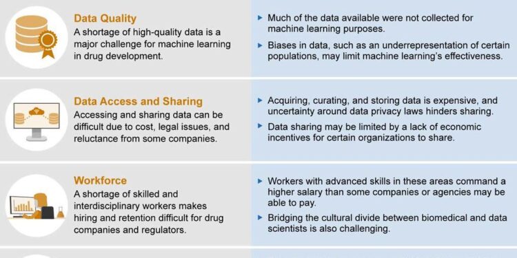 Building Machine Learning Challenges for Anomaly Detection in Science – astrobiology.com