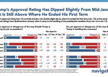 Trump’s approval rating on economy is his lowest ever – LiveNOW from FOX