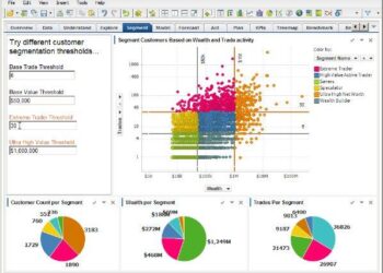How Spotfire Visual Data Science Powers Innovation – Manufacturing Digital Magazine