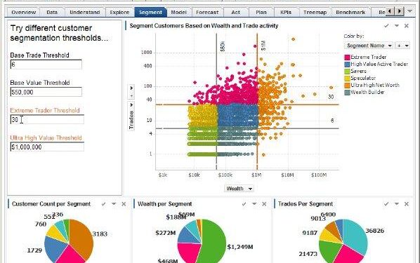 How Spotfire Visual Data Science Powers Innovation – Manufacturing Digital Magazine