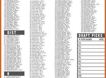 2025 Fantasy Football Rankings: Wide receivers – Yahoo Sports