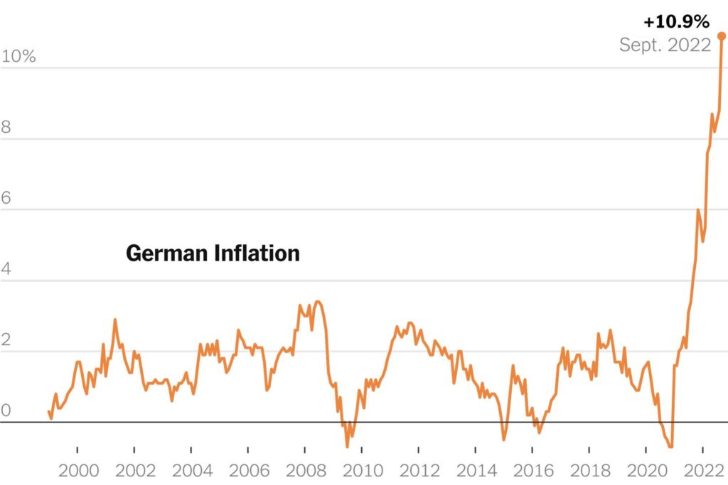 German inflation dips less than expected to 2.2% in April – CNBC